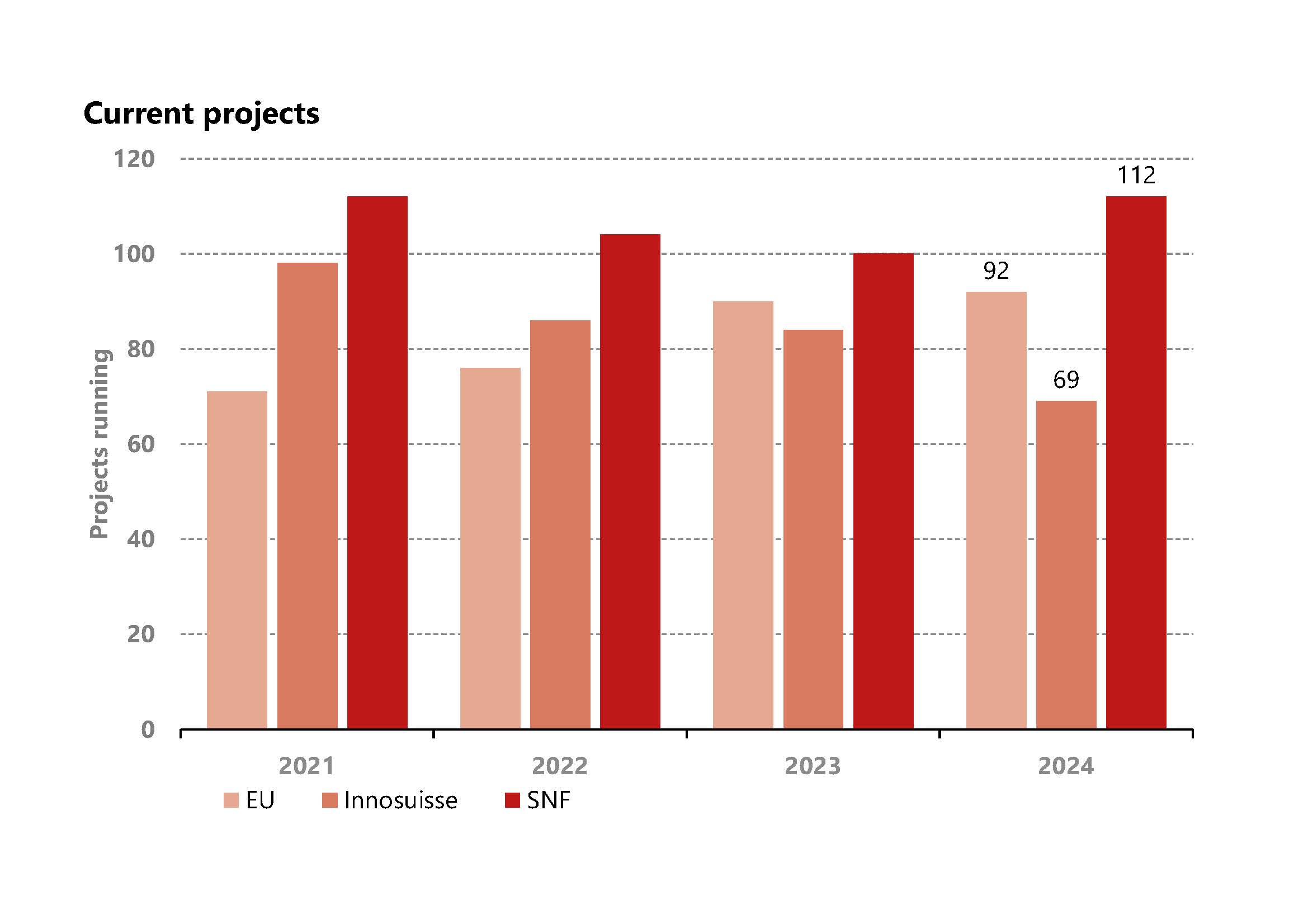 Forschungszusammenarbeit_Current-Projects.jpg