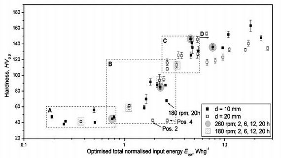 Research_Nanocomposites_Nanostructured+materials+_big.jpg