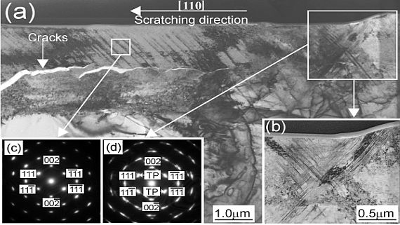 Research_Nanomechanics_Deformation+process+of+semiconductors.jpg