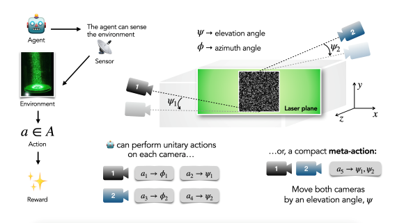 cut_resized_autonomous-velocimetry-with-RL.png