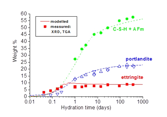 XRD+Hydration.jpg