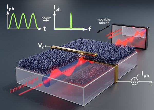 miniaturized_spectrometer_600x430.jpg