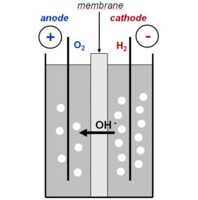 AlkalineElectrolysis_280px_2.jpg