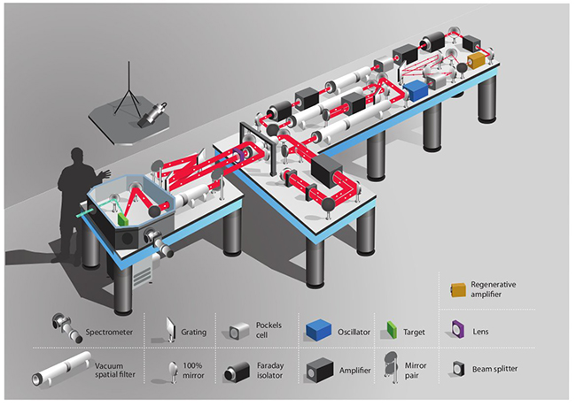 X ray outlet laser