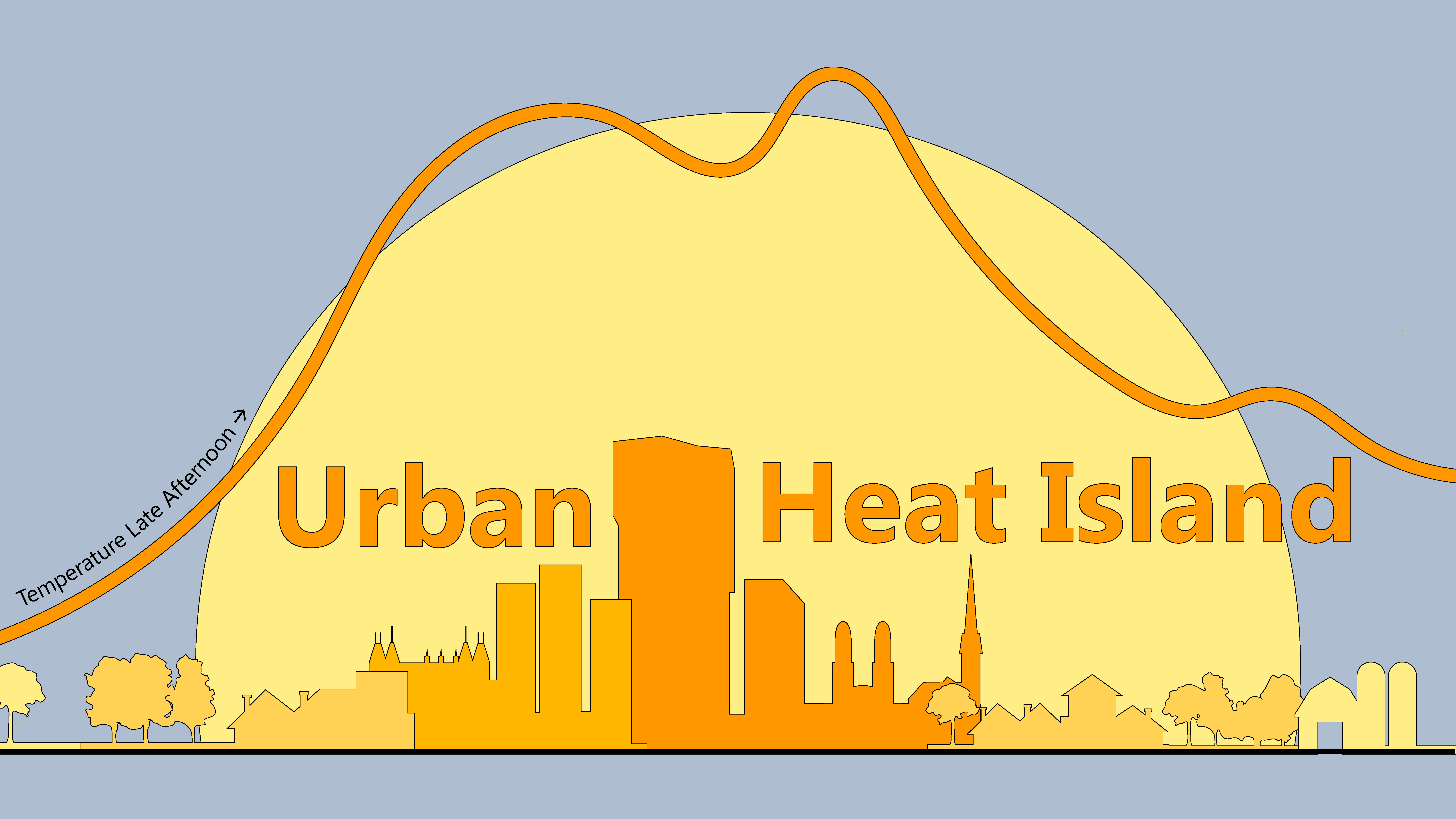 Urban+Heat+Island+Illustration.png