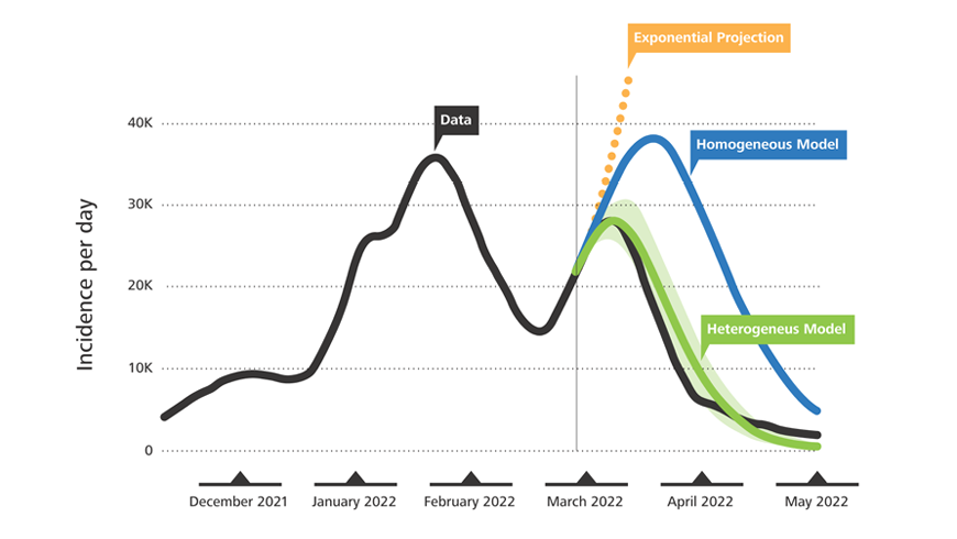 reproduktionsmatrix-epidemien-grafik-EN.png